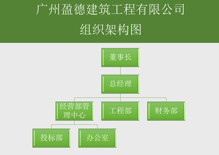 公司组织结构图-绿.jpg